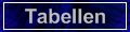 Tabellen